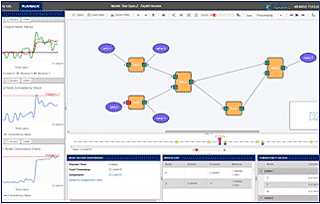 Toolkit web app: provides visual model design, diagnosis visualization, fault window parameter tuning, Livestream MONSID Engine results, allows analysis of fault diagnosis performance using model topology and validation of model topology.