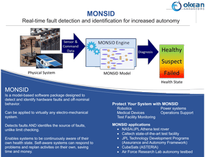 The MONSID Product Brochure contains a quick overview of the fault management software (cover thumbnail.)  Credit Okean Solutions.