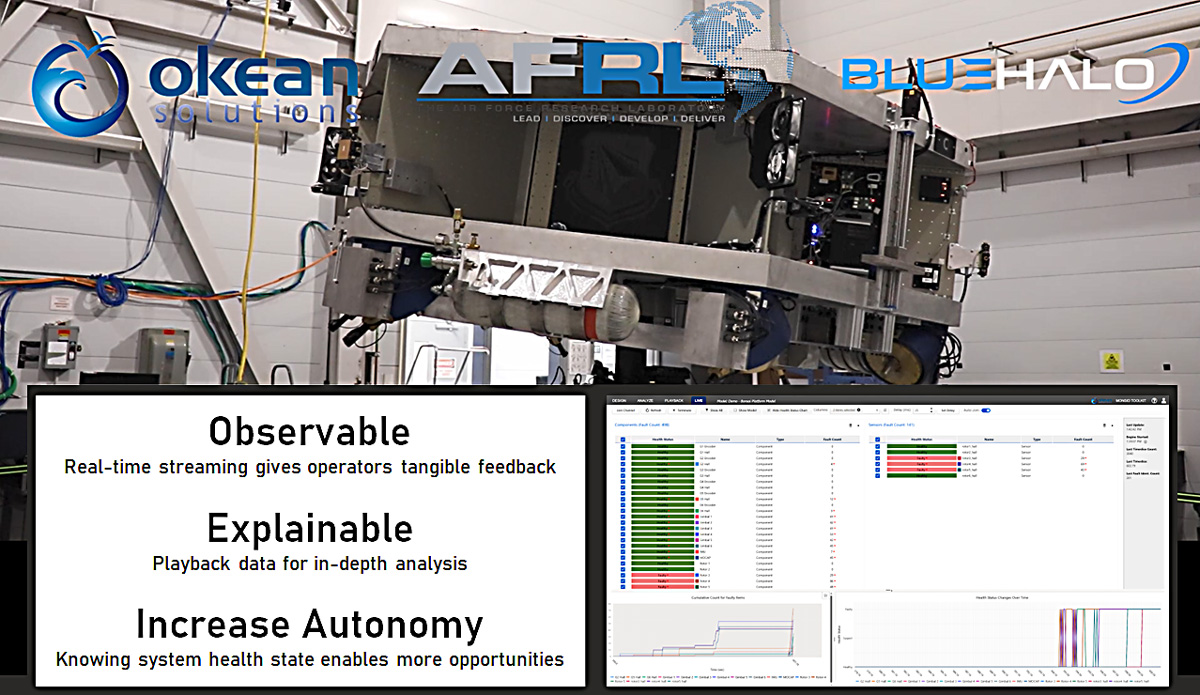 MONSID benefits - Production and Operations - digital twin of AFRL hi-fidelity test platform. Credit Okean Solutions.