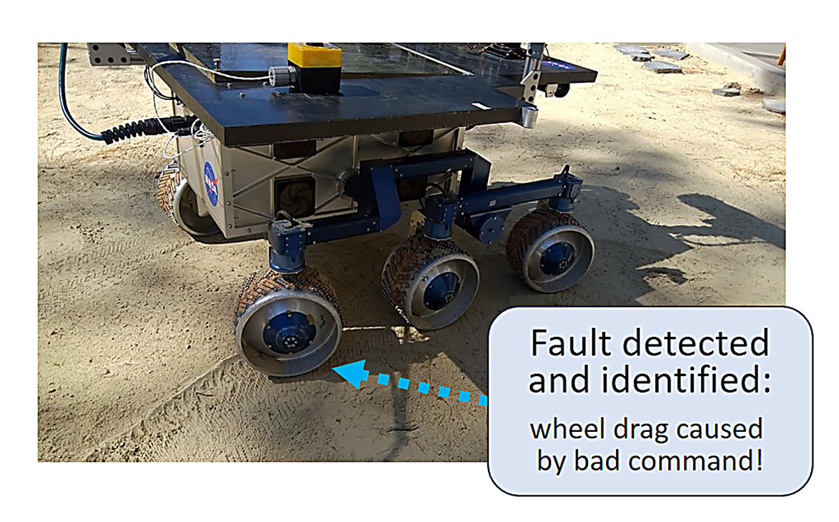MONSID benefits - Integration and Test - hard-to-detect command fault found in the rover. Credit Okean Solutions.