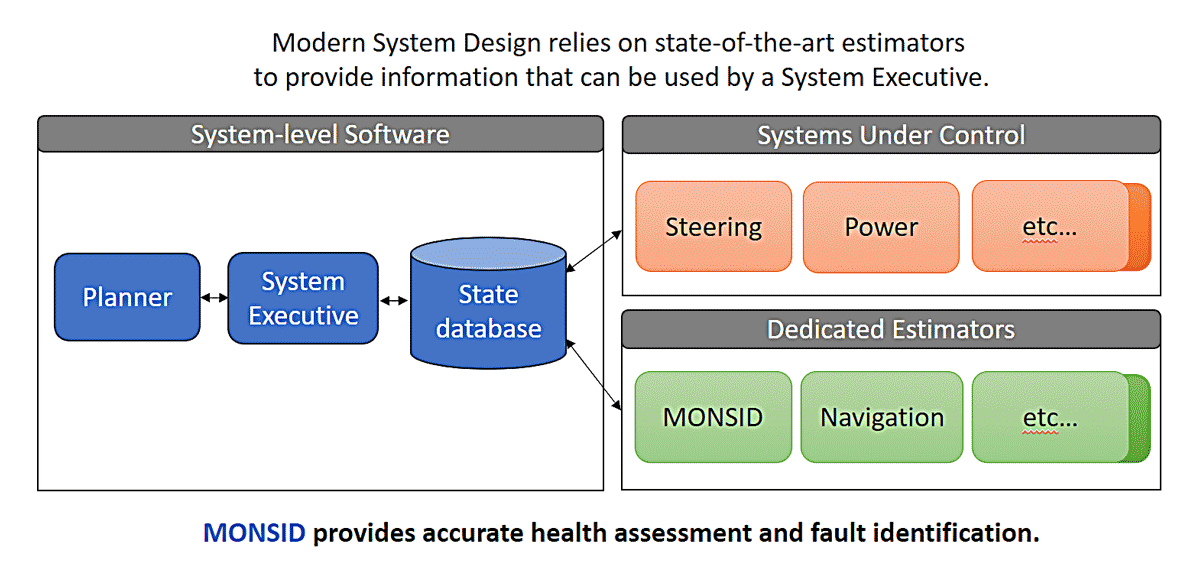 MONSID benefits - System Health Assessment - MONSID provides accurate health assessment and fault identification. Credit Okean Solutions.