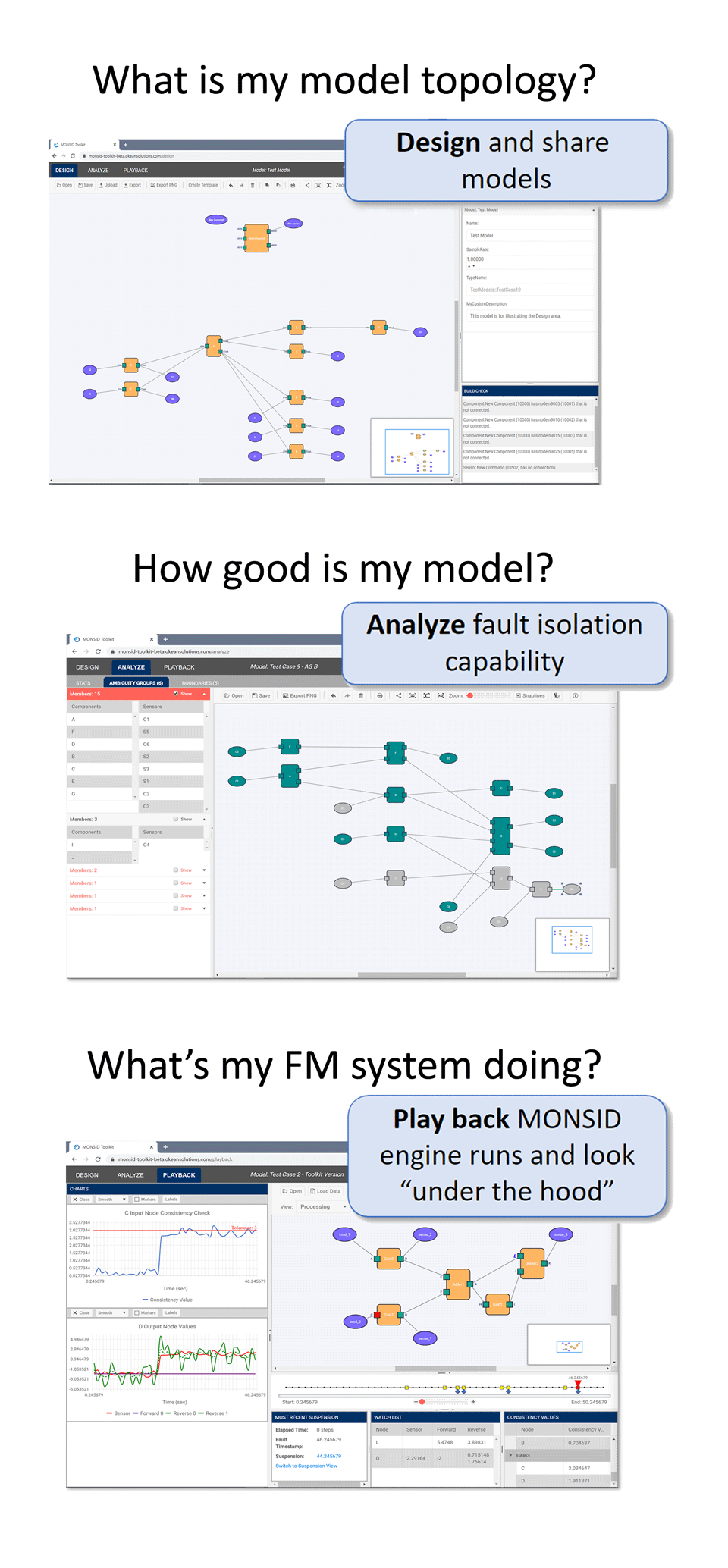 MONSID model design example. Credit Okean Solutions.
