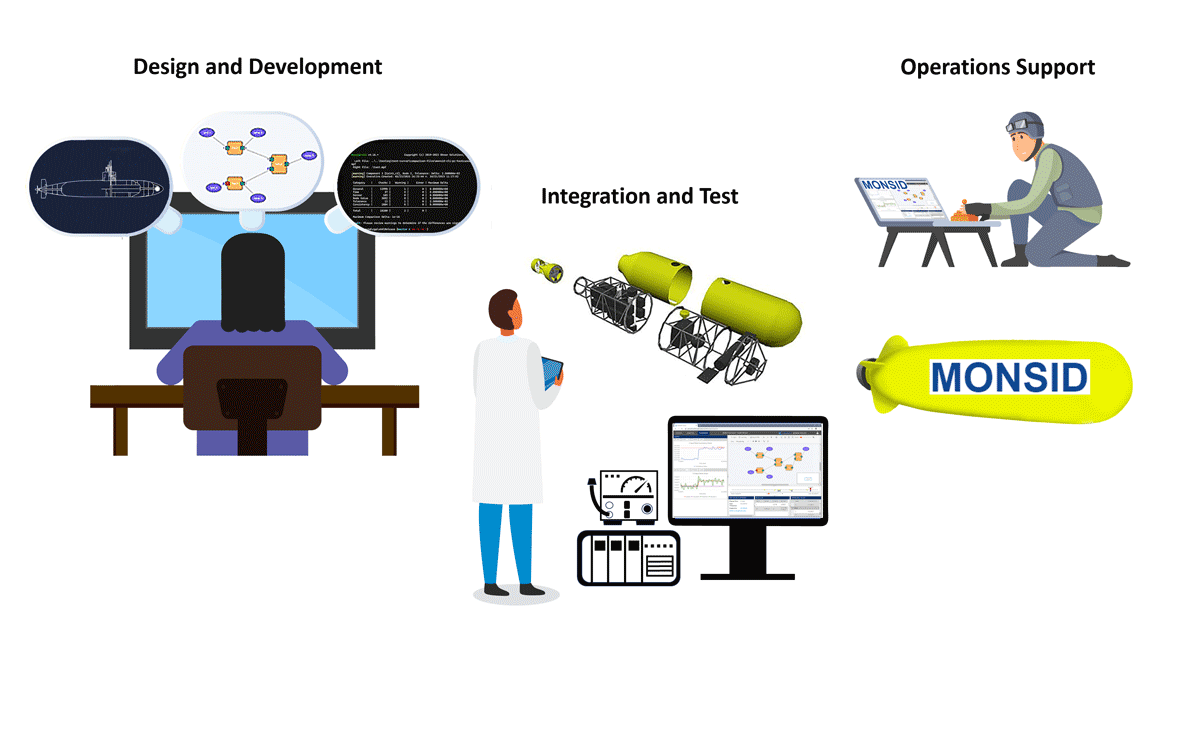 Use MONSID in all phases of your project. Credit Okean Solutions.